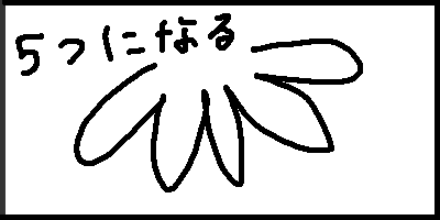5つになる.gif